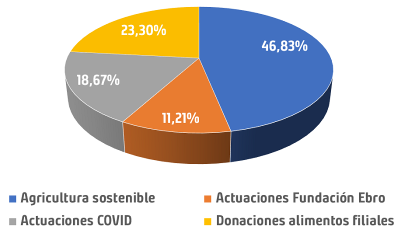 Gráfica